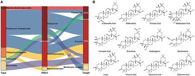 Identification of TonB-dependent siderophore receptor inhibitors against Flavobacterium columnare using a structure-based high-throughput virtual screening method